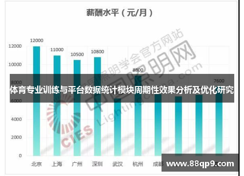 体育专业训练与平台数据统计模块周期性效果分析及优化研究
